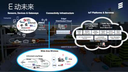 愛立信物聯網全球路演正式啟動，賦能行業數字化轉型